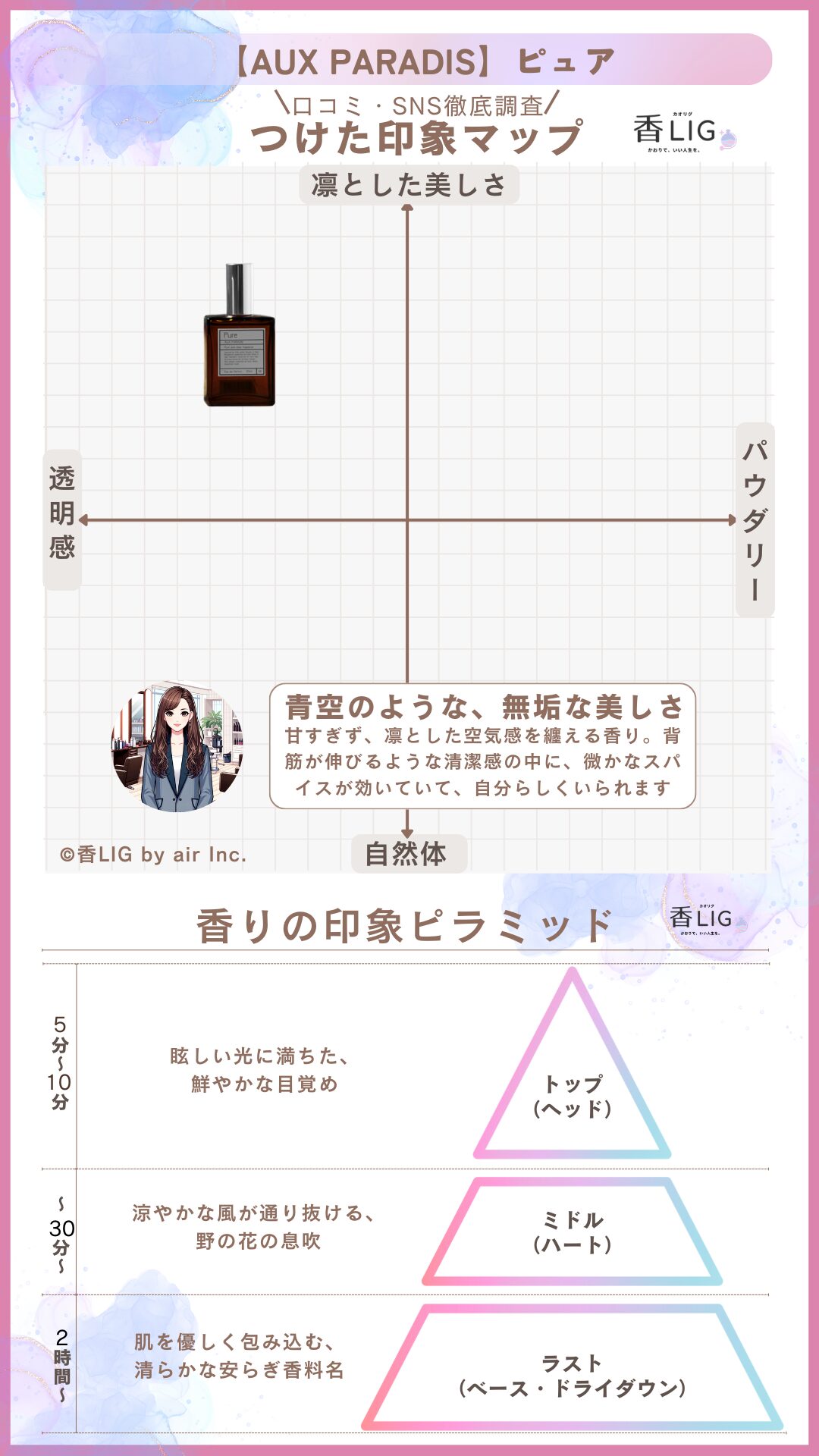 Aux Paradis Pure Ladies