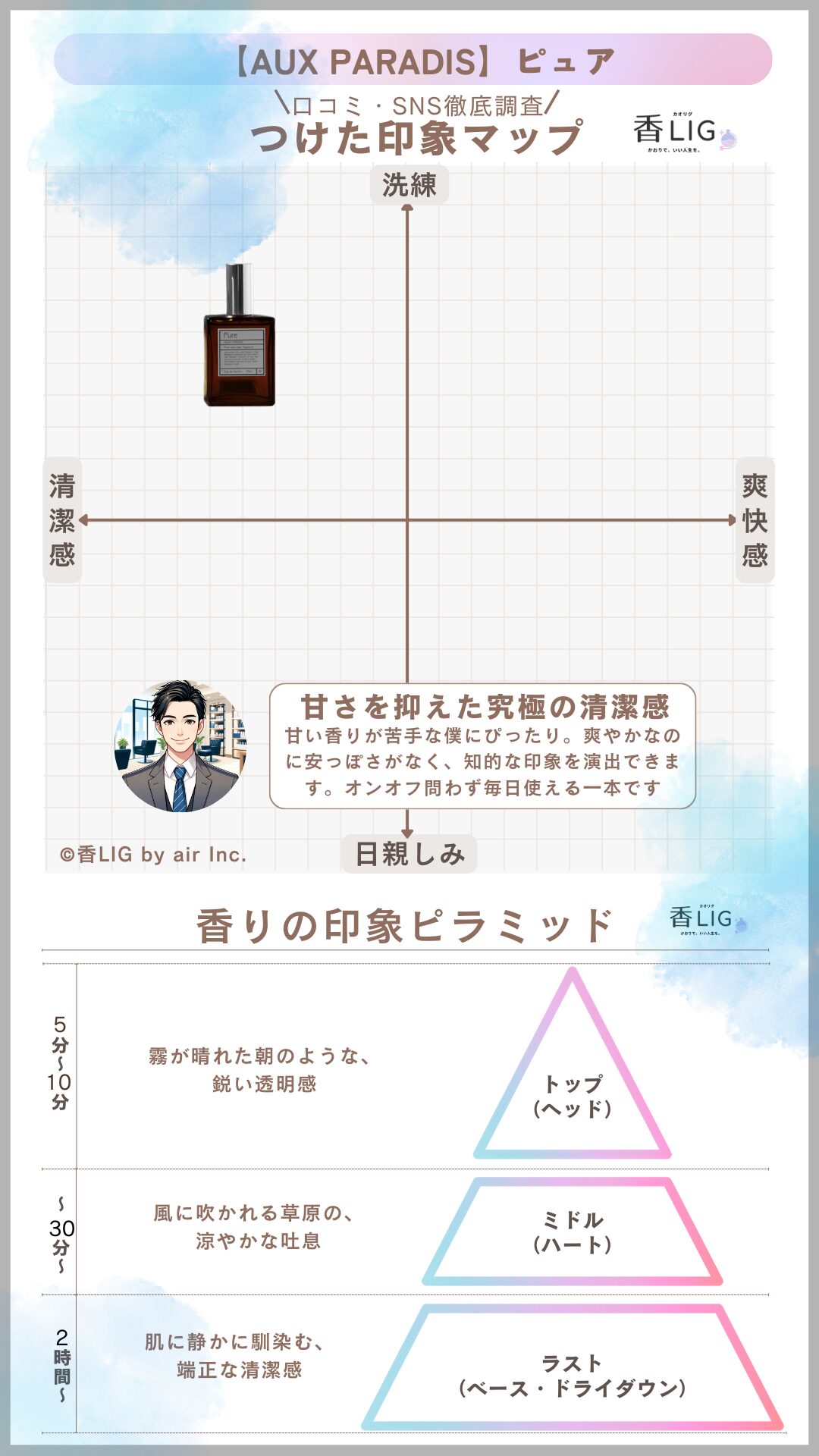 Aux Paradis Pure Mens