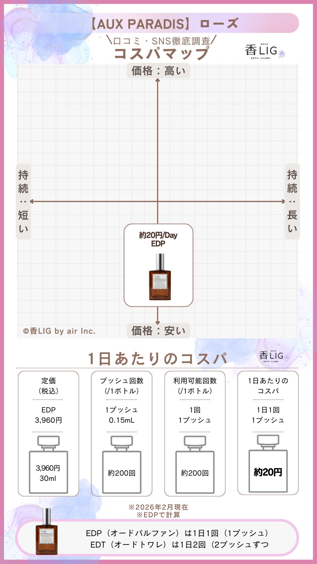 Aux Paradis Rose CospaMap