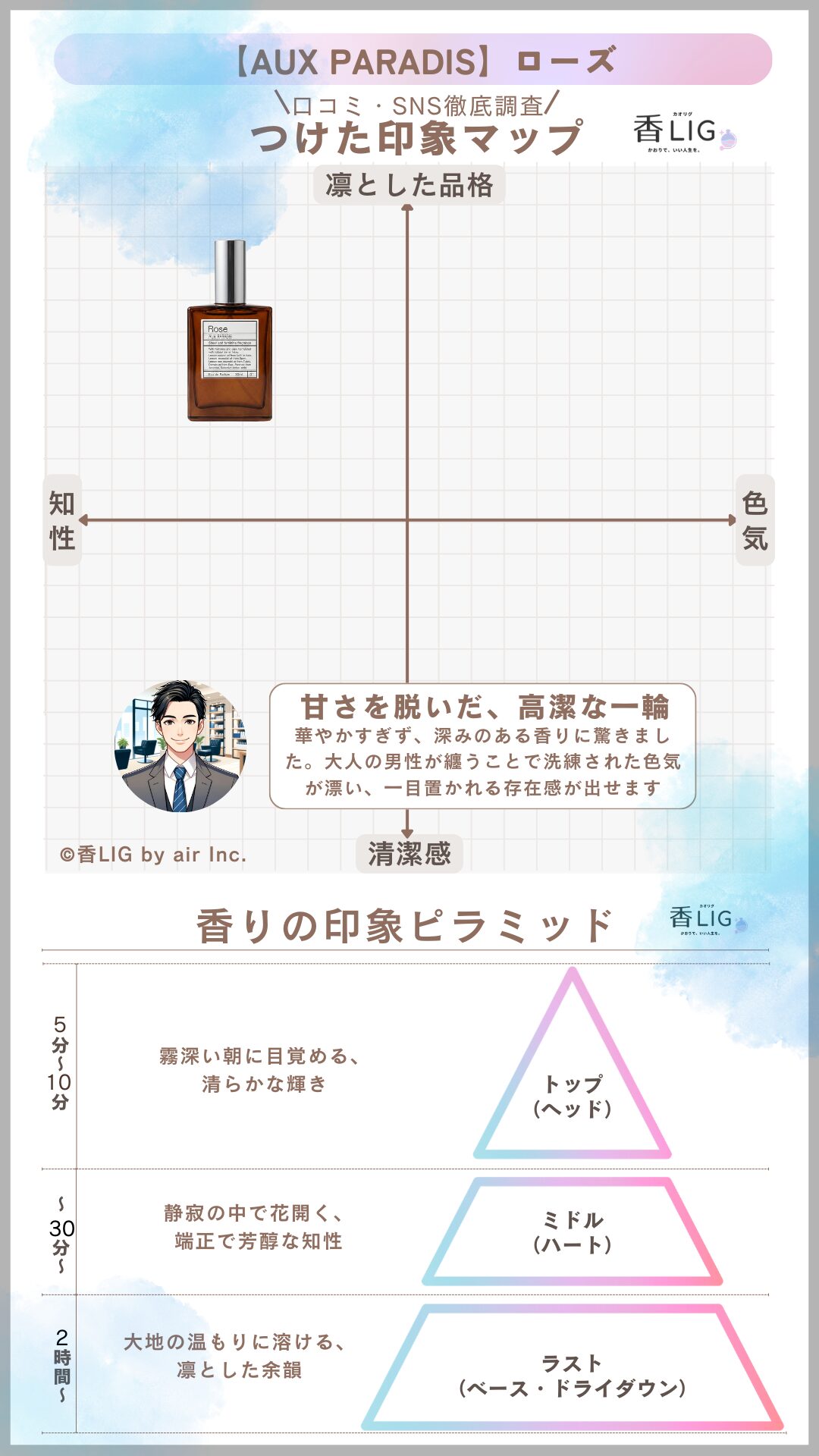 Aux Paradis Rose Mens