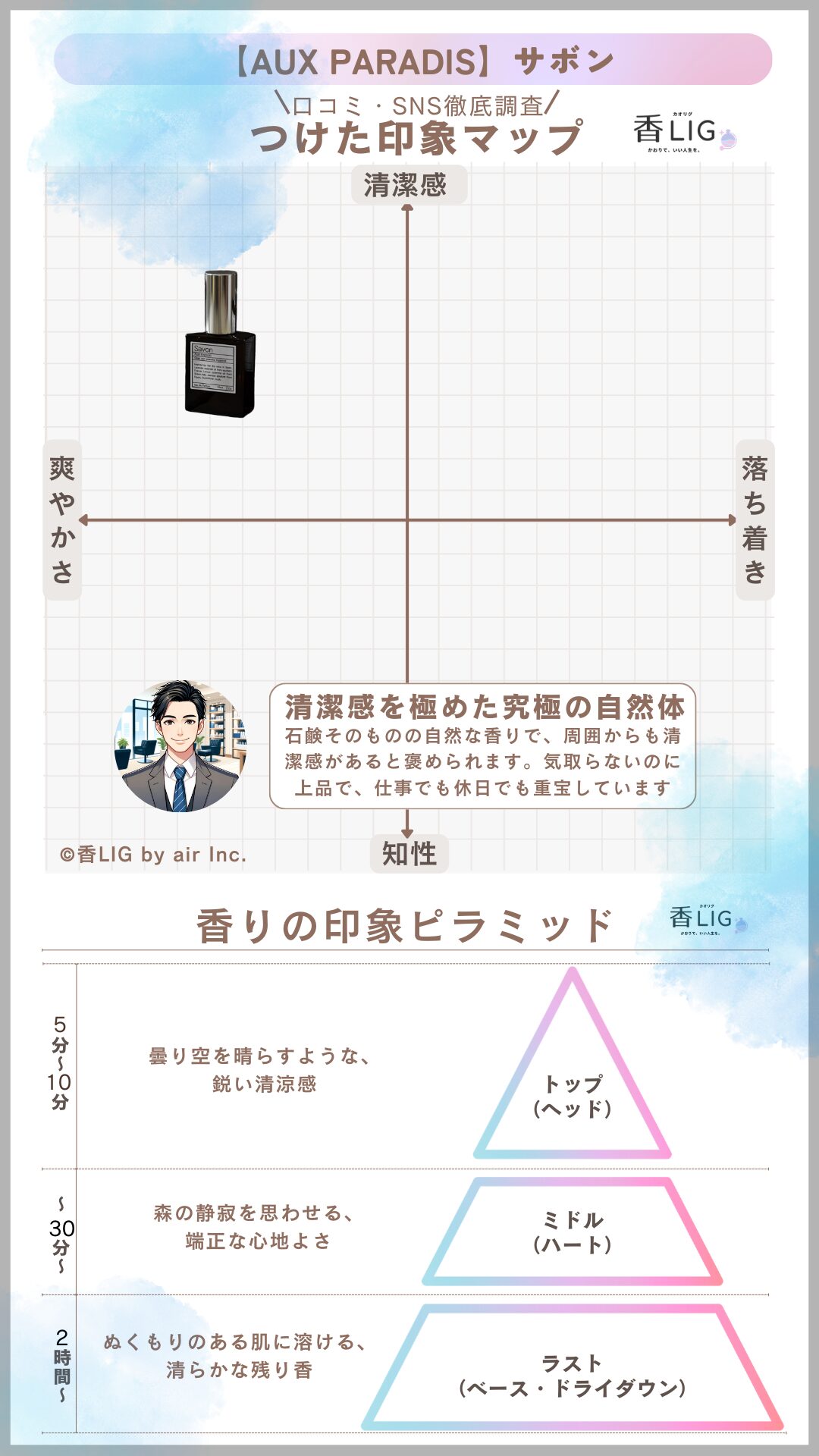 Aux Paradis Savon Mens