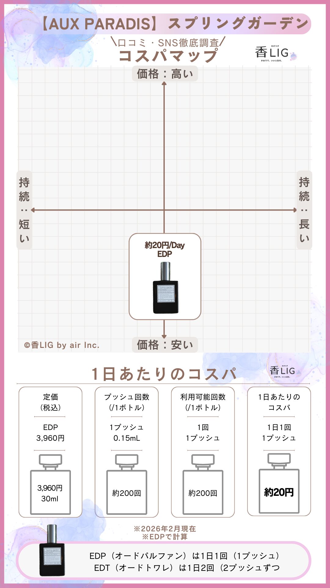 Aux Paradis Spring Garden CospaMap