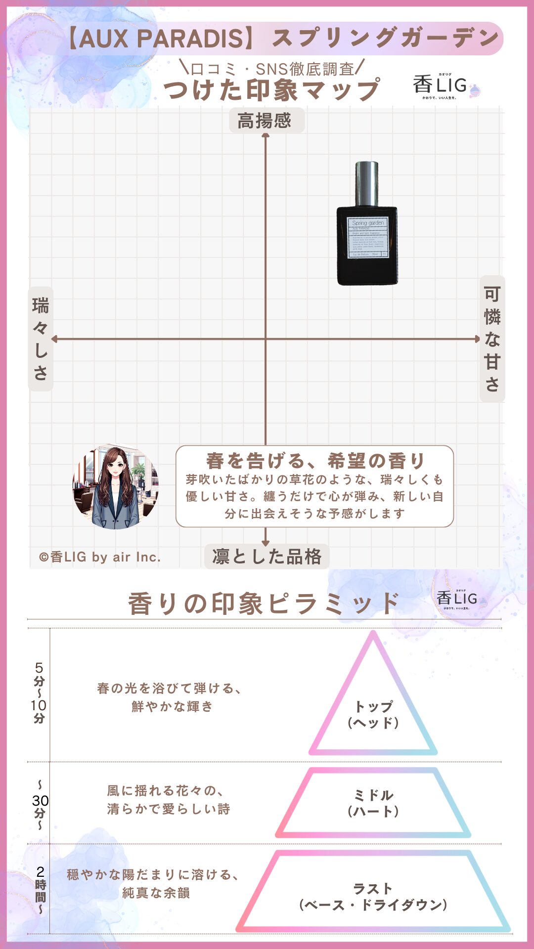 Aux Paradis Spring Garden