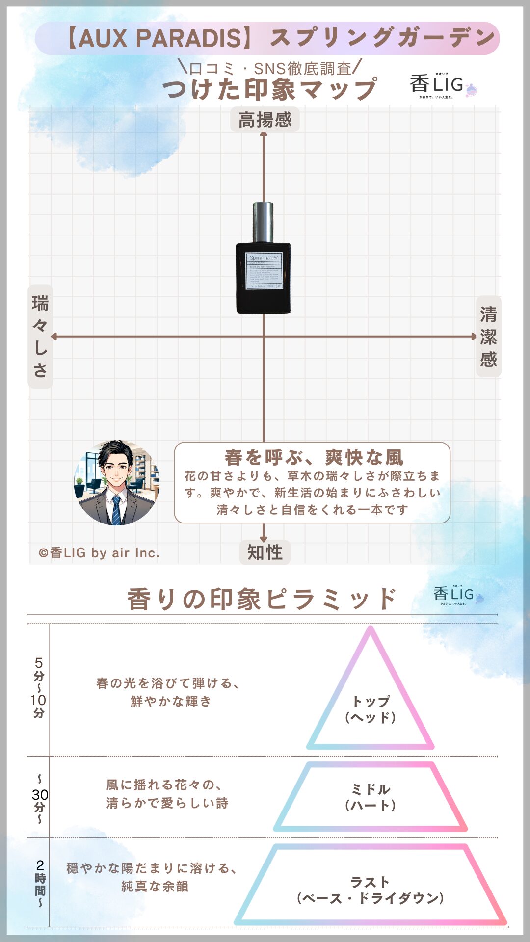 Aux Paradis Spring Garden Mens