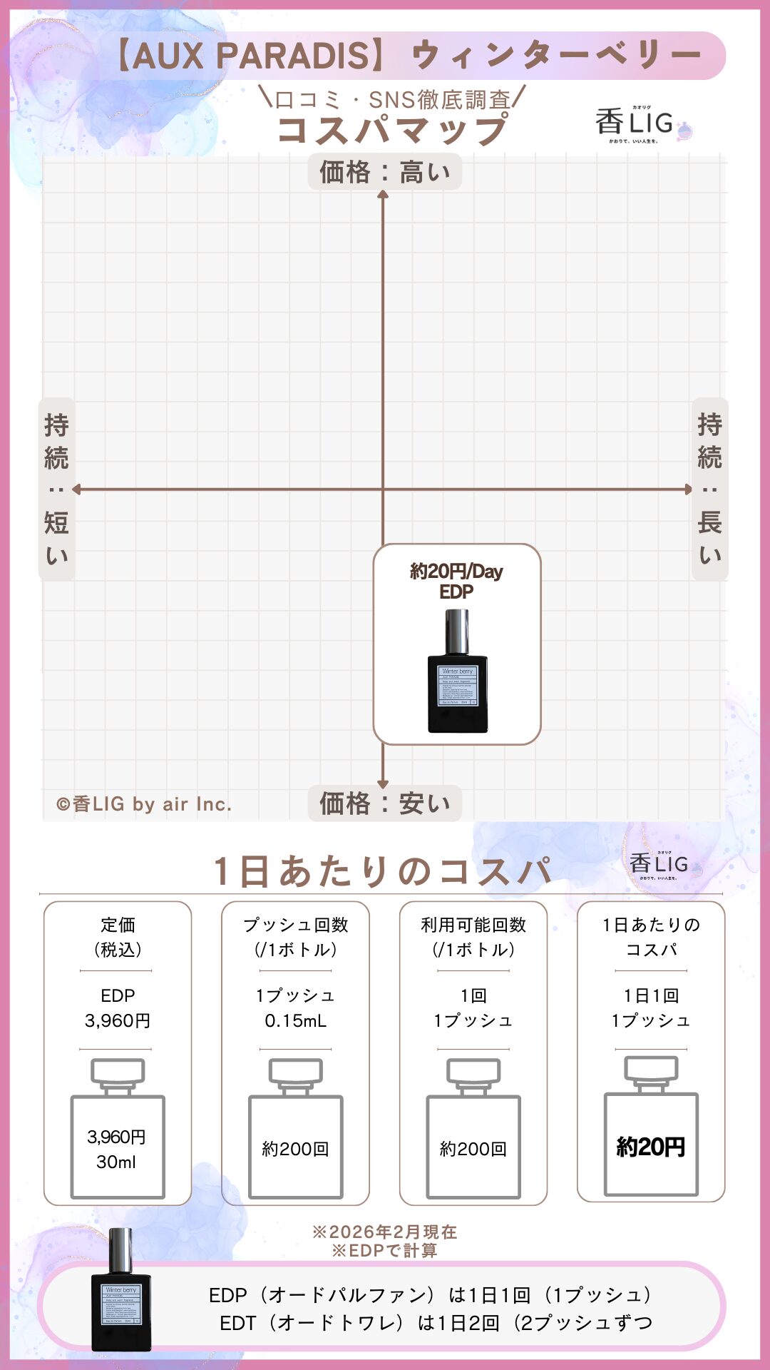 Aux Paradis Winter berry CospaMap