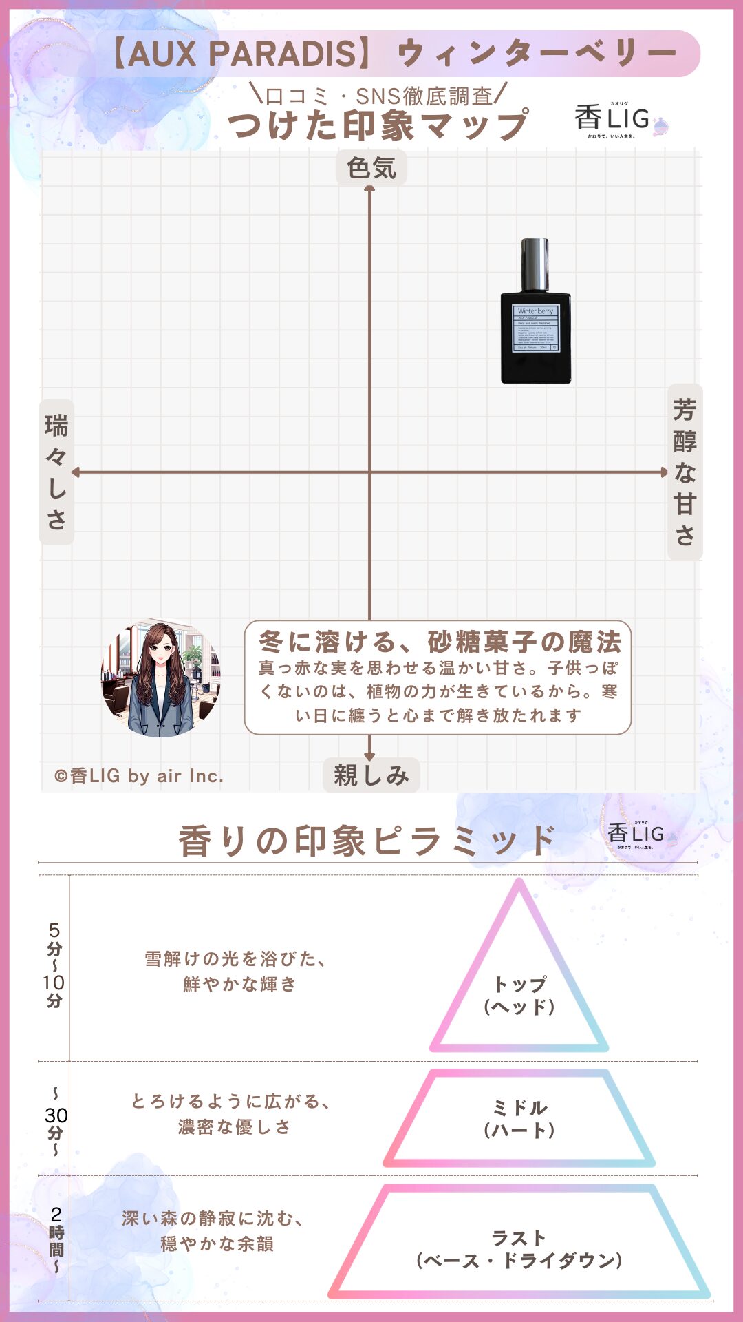 Aux Paradis Winter berry Ladies