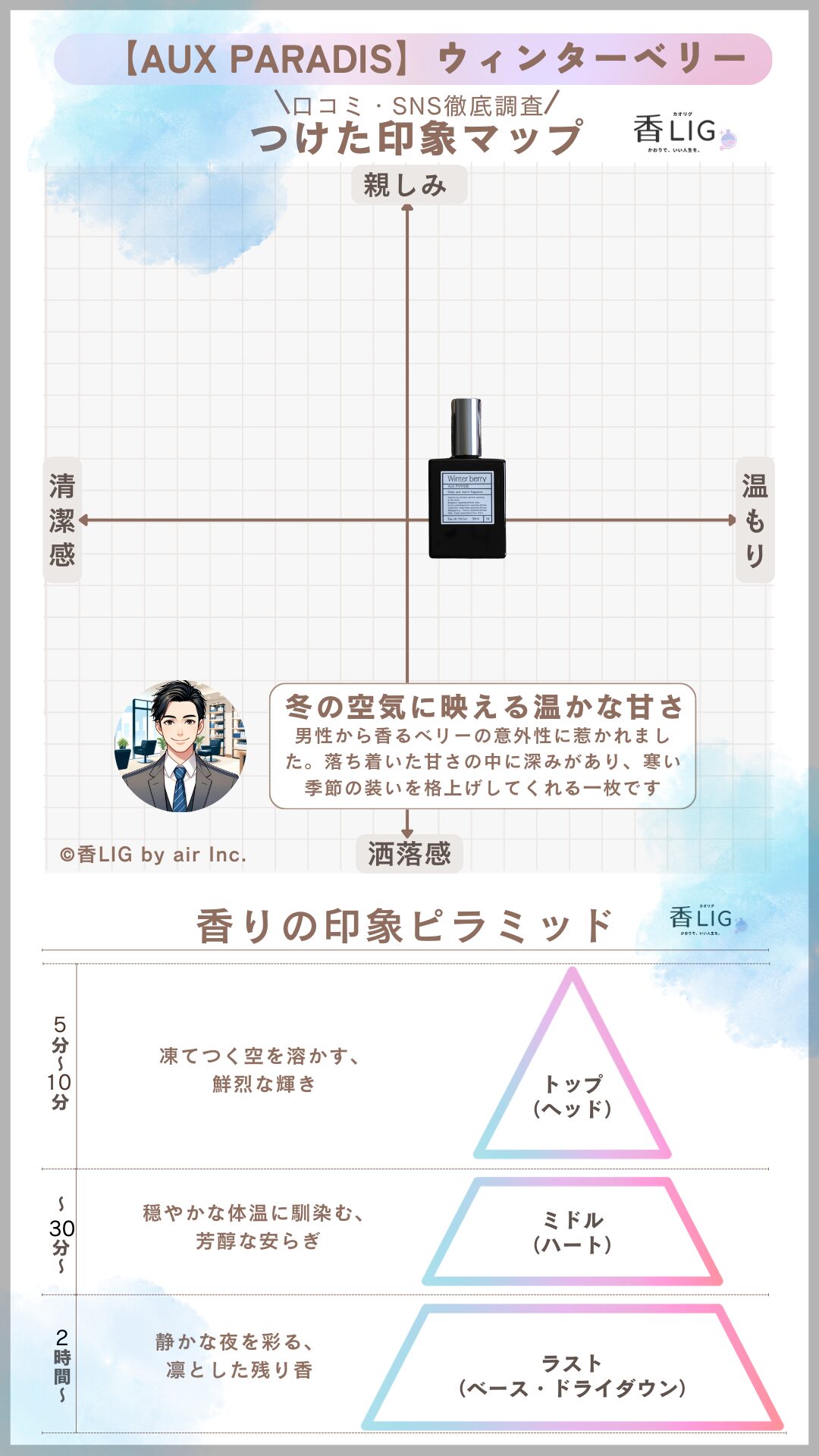 Aux Paradis Winter berry Mens