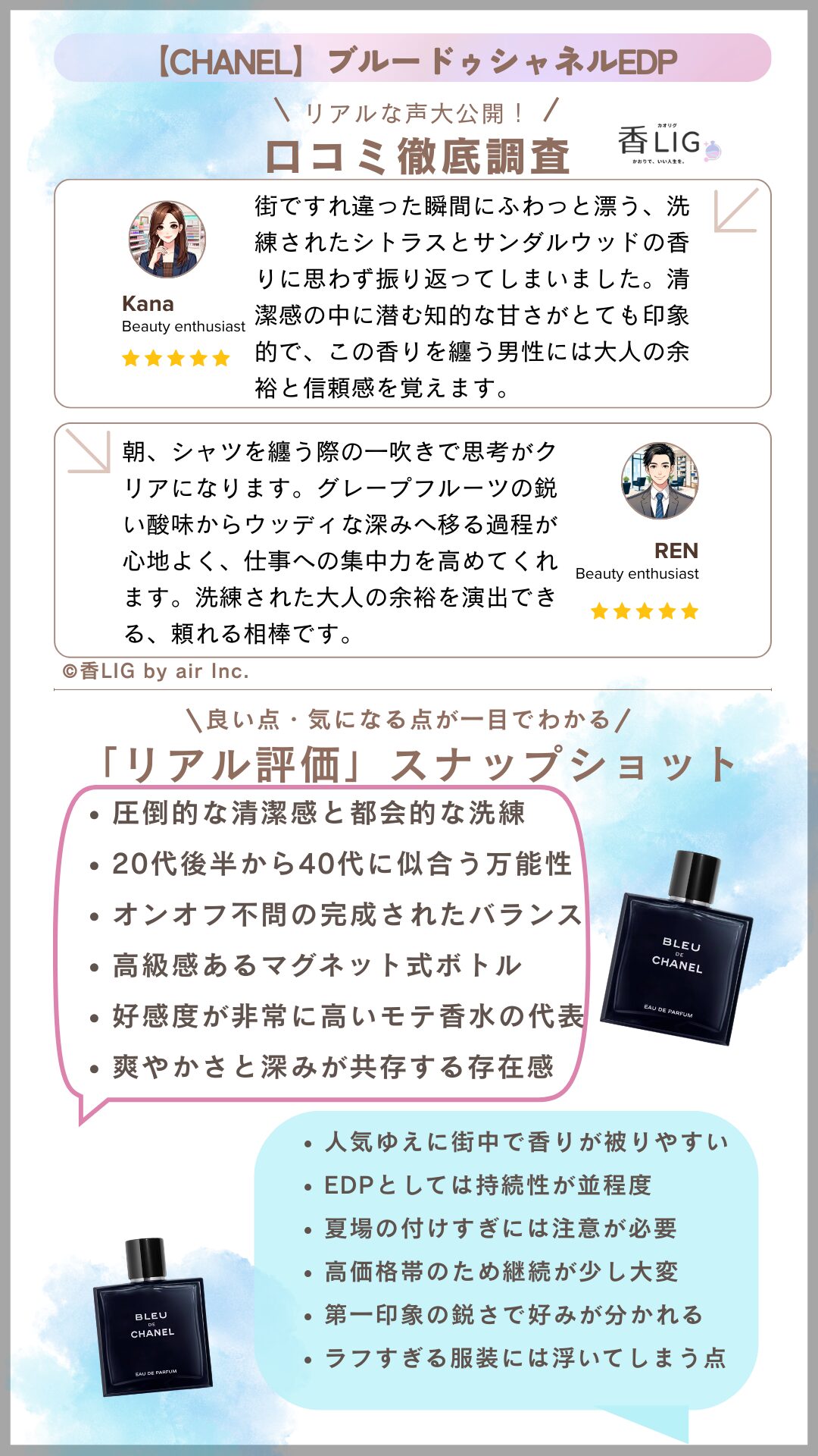 BLEU DE CHANELEDP Review