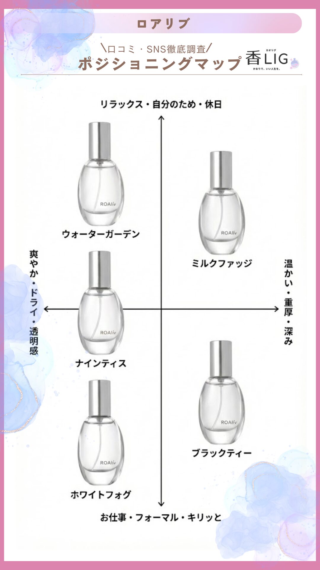 Roaliv ImpressionPositioning Map