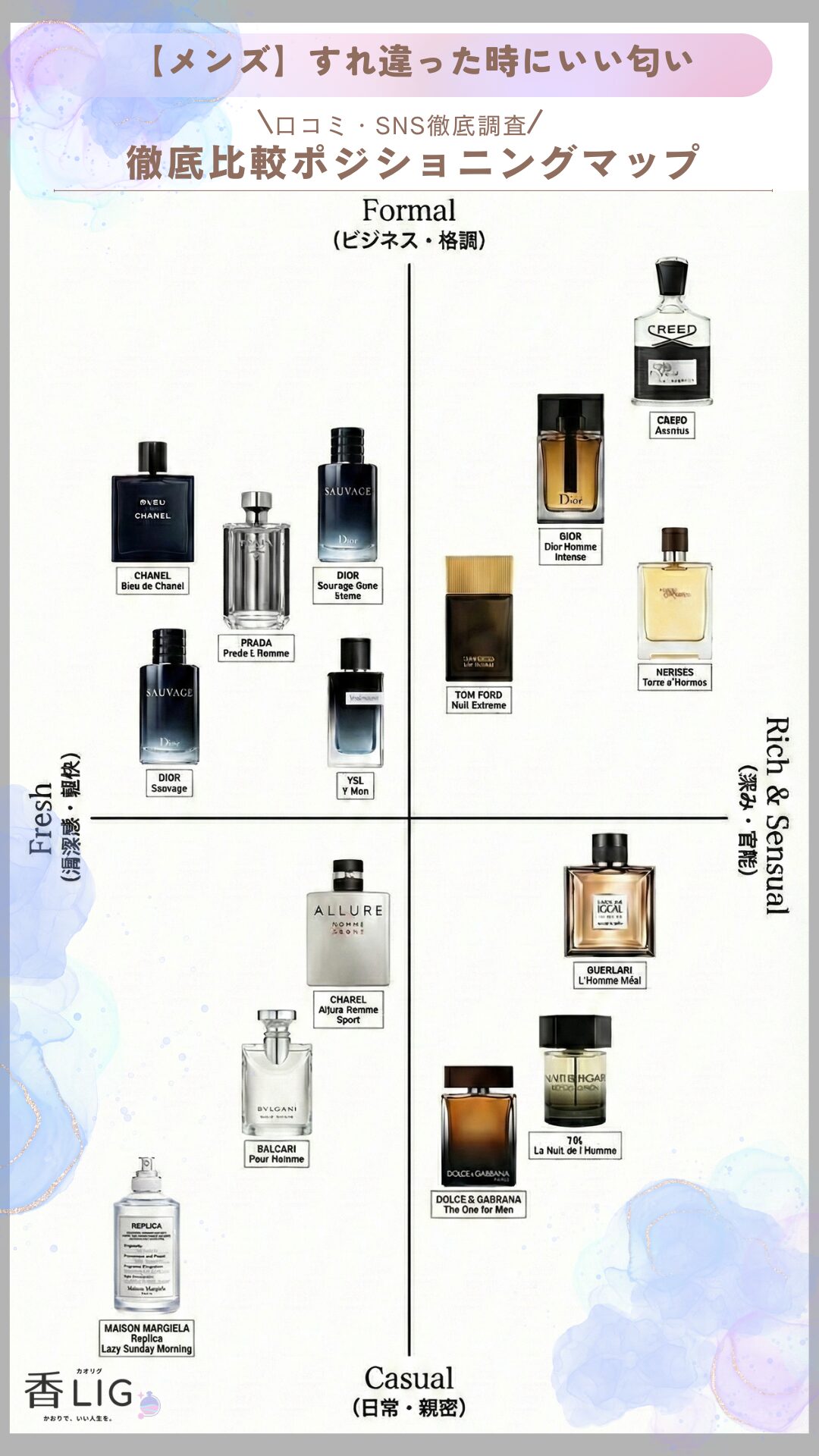 The Ultimate Comprehensive Comparison Map of 14 Mens Fragrances
