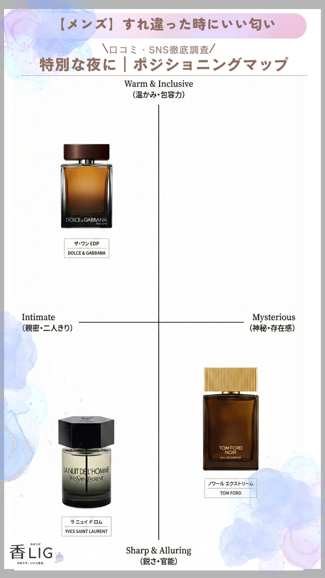 Top 3 Nocturnal Allure Fragrance Map