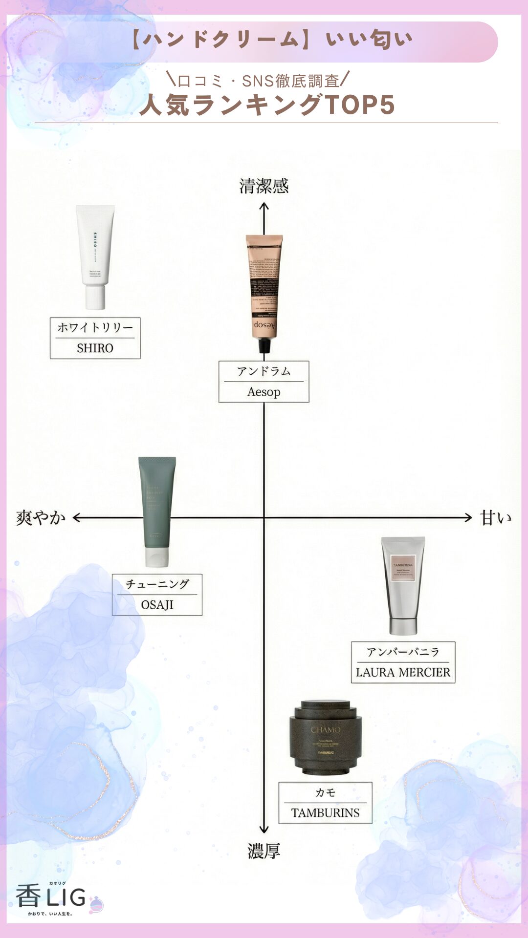 hand cream routine tone up vs night care (2)