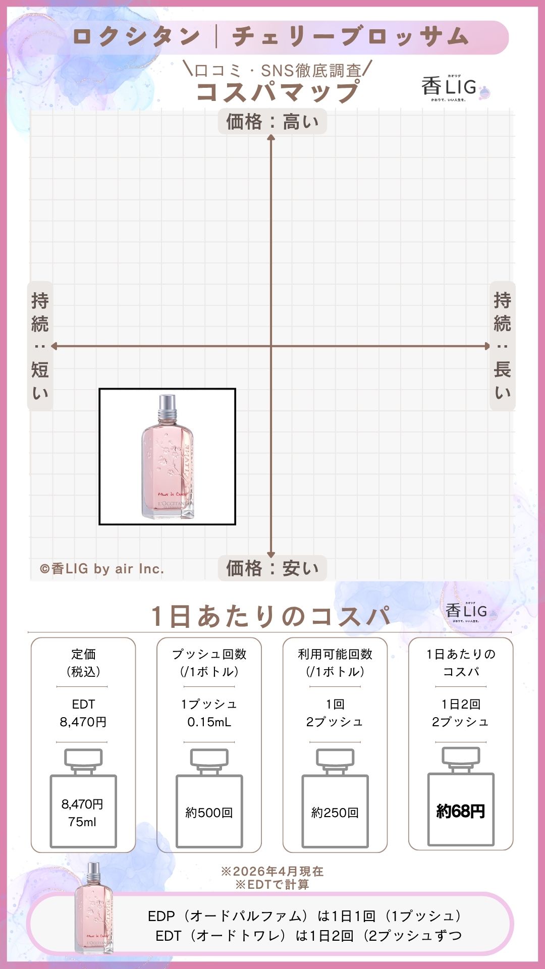 ドンキで買える香水ランキング！シーン別おすすめアイテム【4シーン・各5選】 香水画像 280