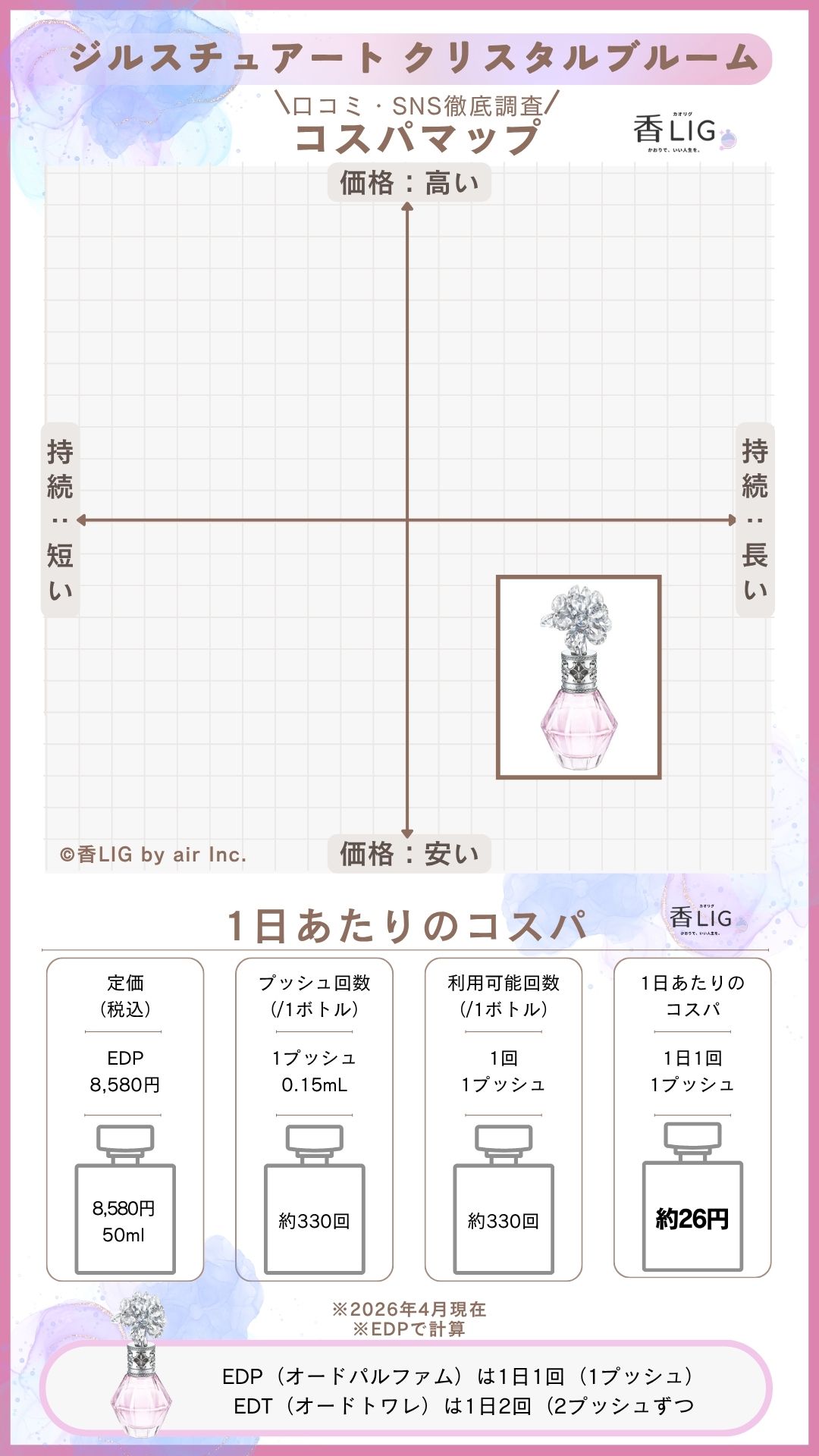 ドンキで買える香水ランキング！シーン別おすすめアイテム【4シーン・各5選】 香水画像 236
