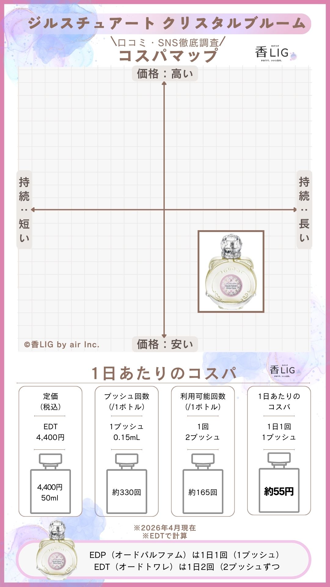 ドンキで買える香水ランキング！シーン別おすすめアイテム【4シーン・各5選】 香水画像 362