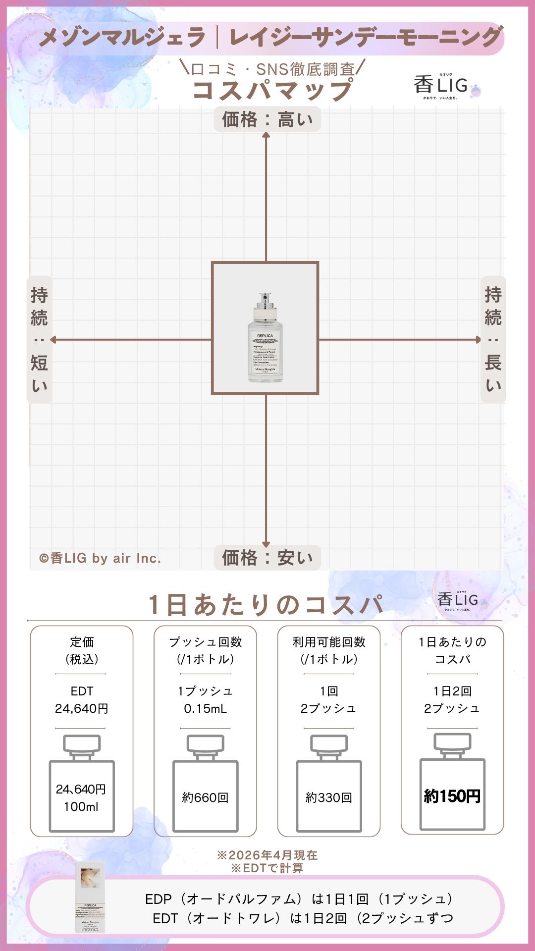 ドンキで買える香水ランキング！シーン別おすすめアイテム【4シーン・各5選】 香水画像 308