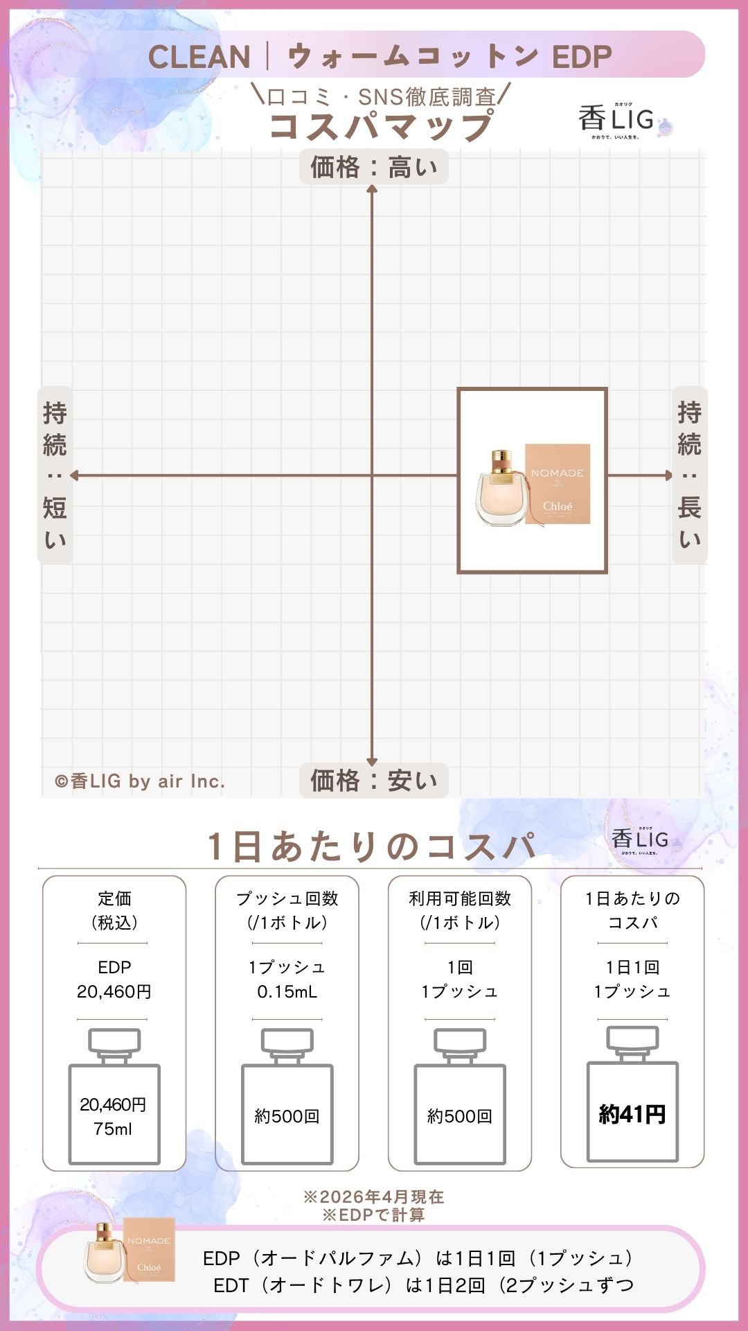 ドンキで買える香水ランキング！シーン別おすすめアイテム【4シーン・各5選】 香水画像 188