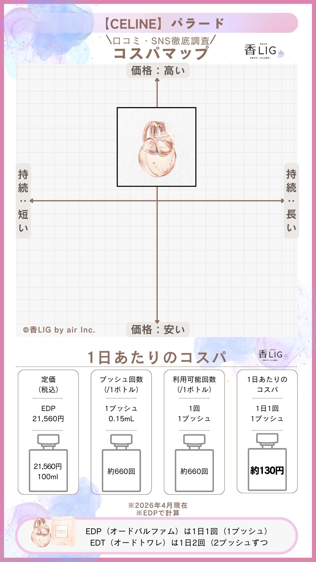 ドンキで買える香水ランキング！シーン別おすすめアイテム【4シーン・各5選】 香水画像 376