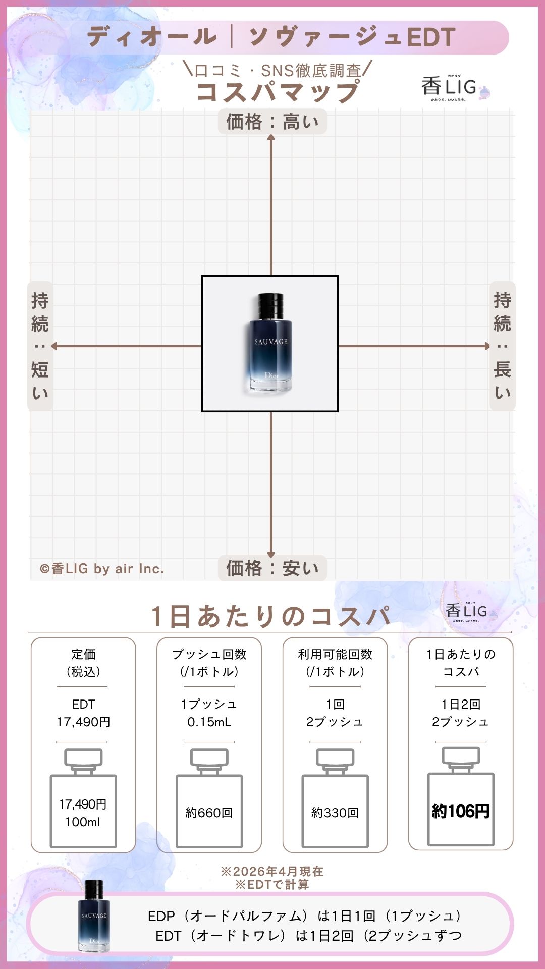 ドンキで買える香水ランキング！シーン別おすすめアイテム【4シーン・各5選】 香水画像 198