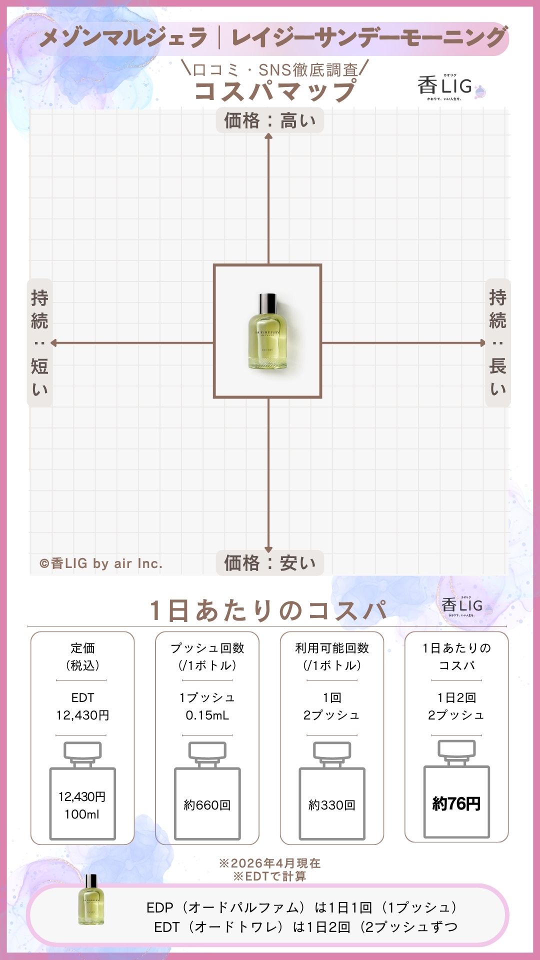 ドンキで買える香水ランキング！シーン別おすすめアイテム【4シーン・各5選】 香水画像 352