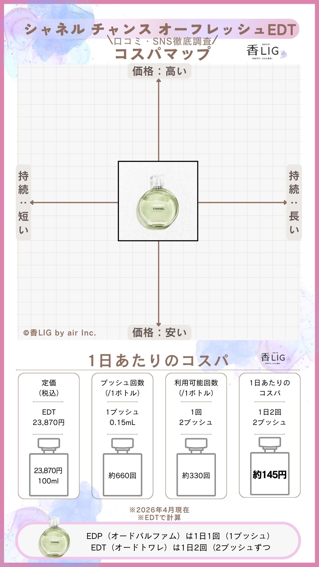ドンキで買える香水ランキング！シーン別おすすめアイテム【4シーン・各5選】 香水画像 386