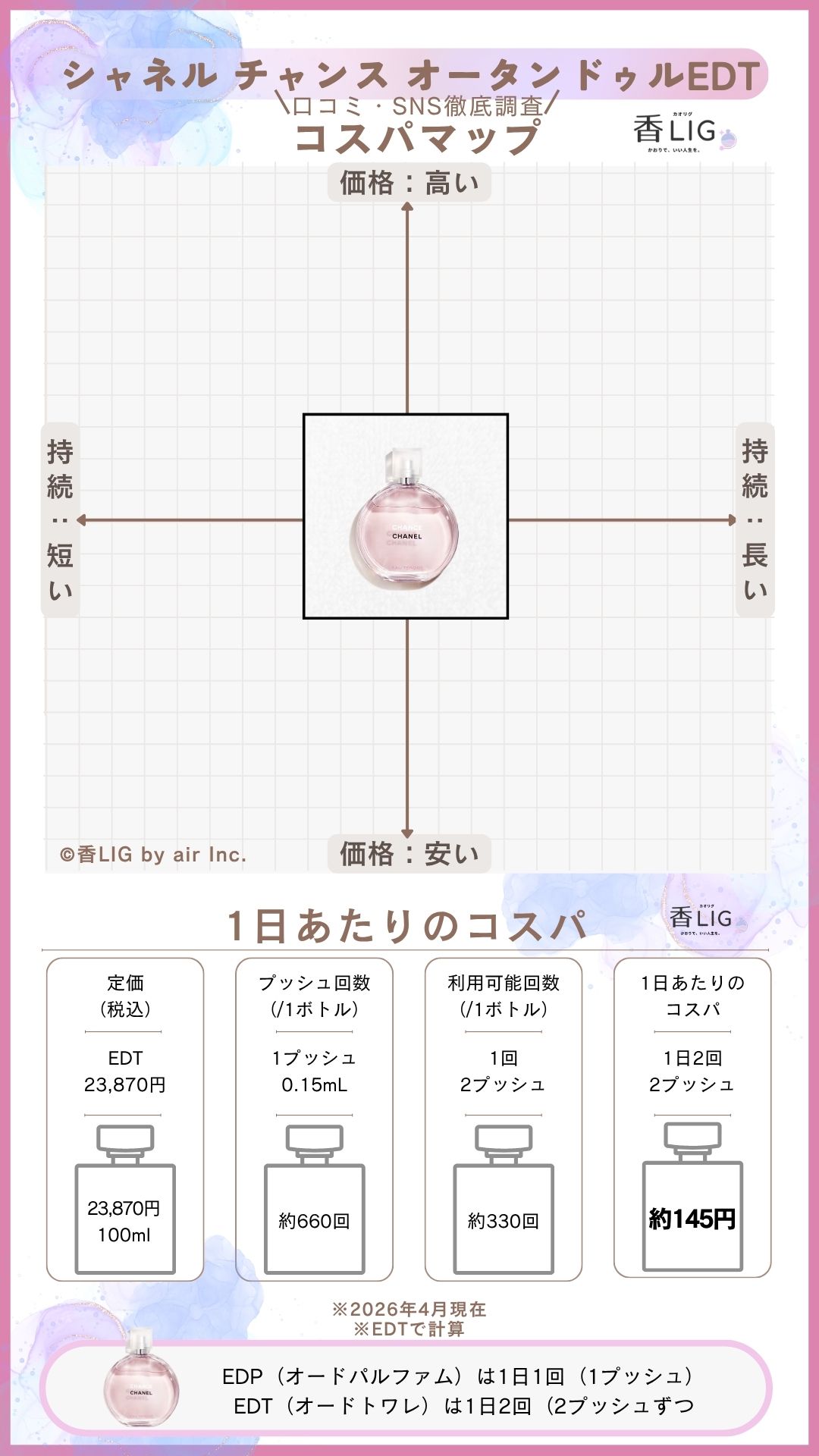 【2026最新】20代レディース香水ランキング!仕事&プライベート充実の選び方の画像 68 【2026最新】20代レディース香水ランキング!仕事&プライベート充実の選び方 香水画像 67