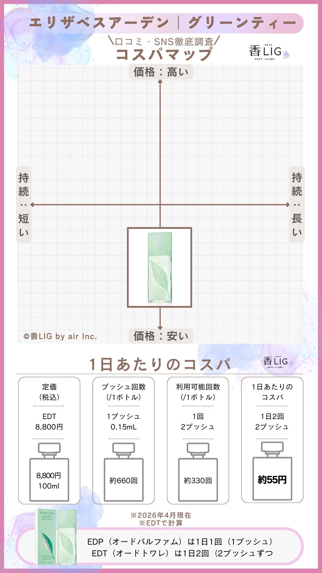 ドンキで買える香水ランキング！シーン別おすすめアイテム【4シーン・各5選】 香水画像 246