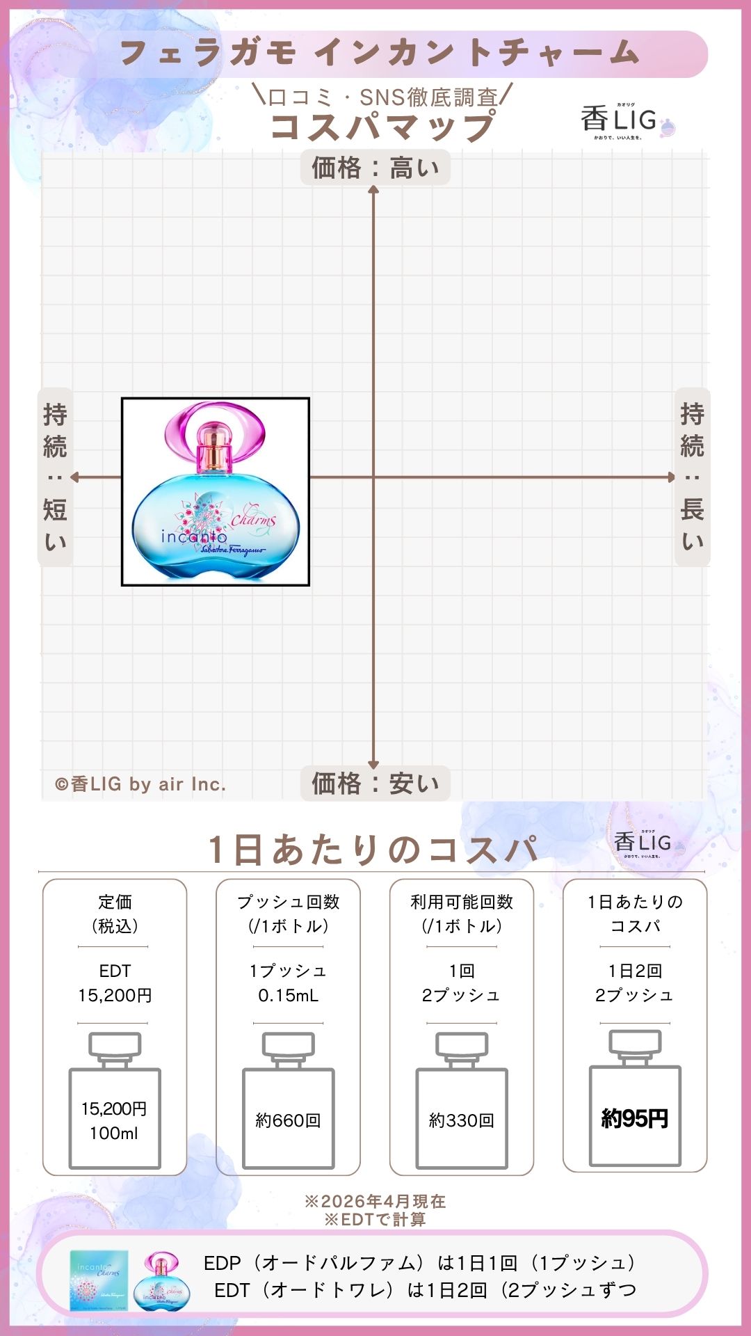 ドンキで買える香水ランキング！シーン別おすすめアイテム【4シーン・各5選】 香水画像 152