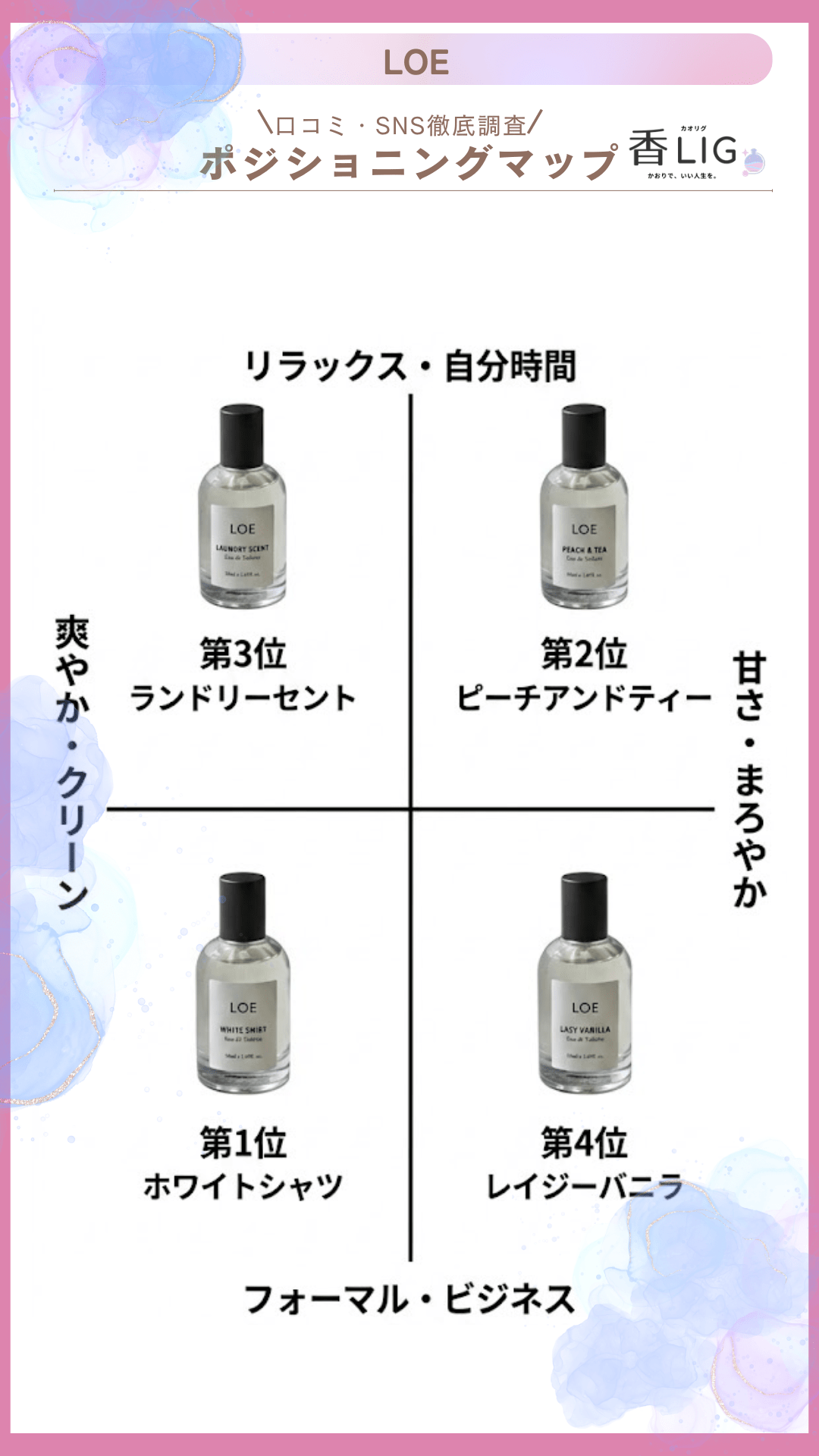 LOEの香水人気ランキング｜韓国スター愛用の噂で話題、「飾らないのに忘れられない」香りの正体 香水画像 11