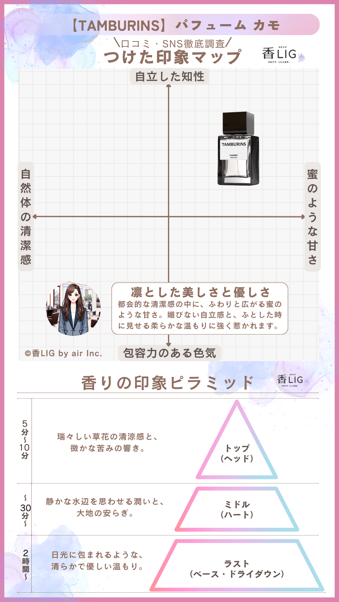 タンバリンズ香水人気ランキング｜話題の芸能人が愛用！失敗しない本命8選 香水画像 15