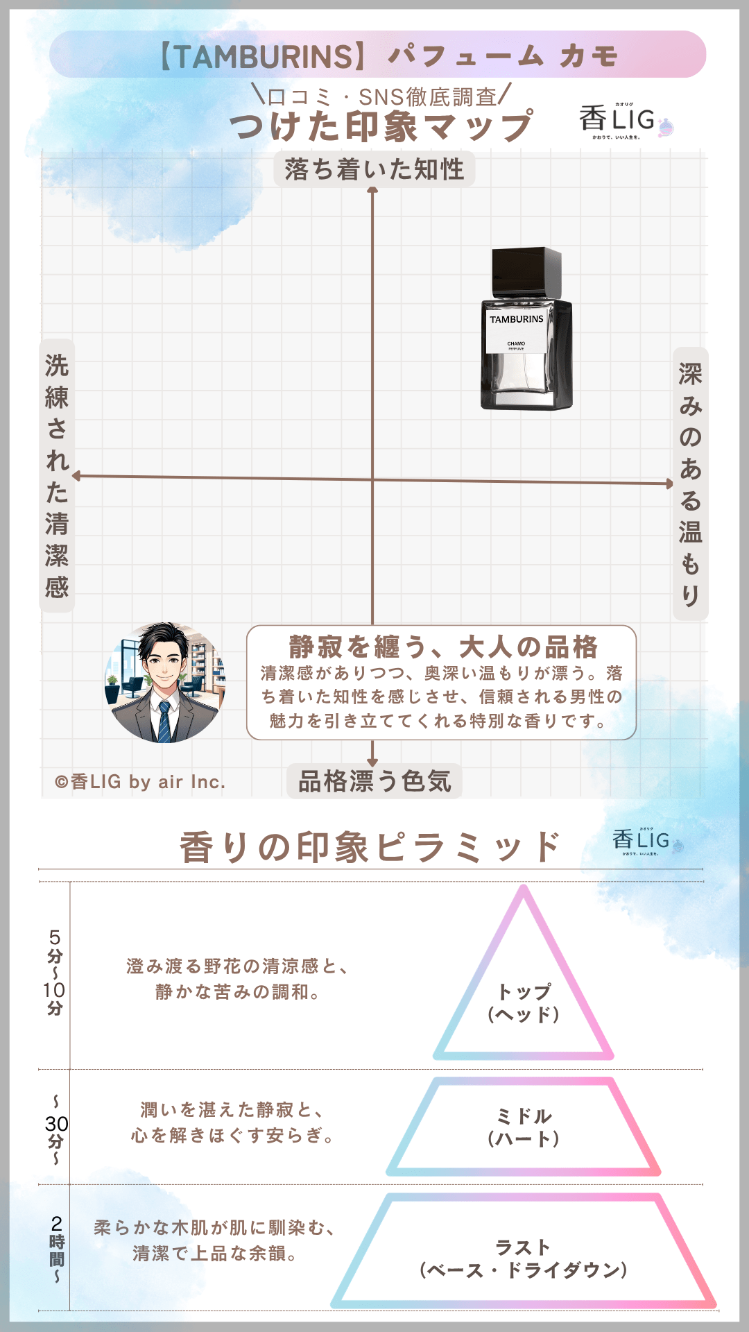 タンバリンズ香水人気ランキング｜話題の芸能人が愛用！失敗しない本命8選 香水画像 17