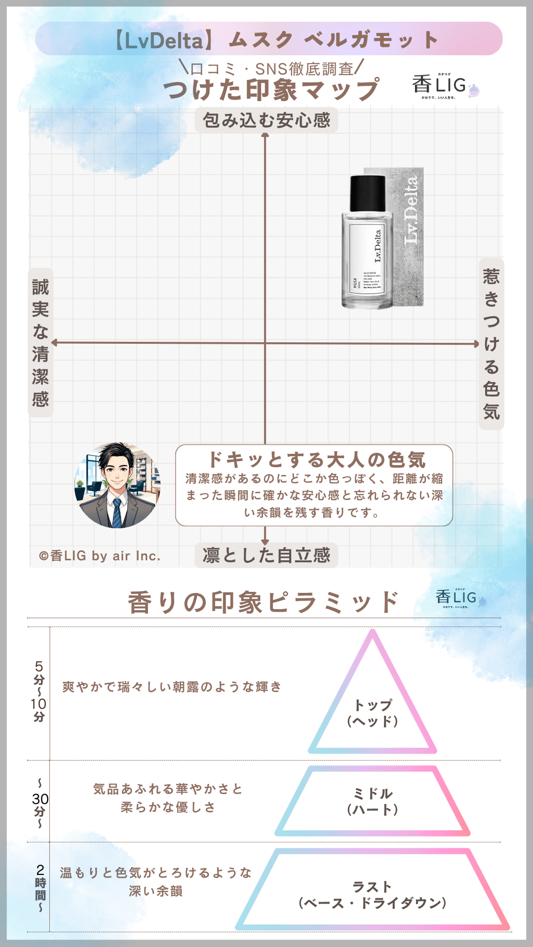レベルデルタの香水・ヘアケアを解説|近づいた瞬間に「いい匂い」と思われる秘密の画像 18 レベルデルタの香水・ヘアケアを解説|近づいた瞬間に「いい匂い」と思われる秘密 香水画像 17