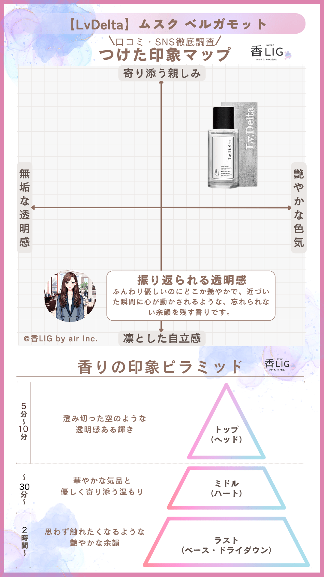 レベルデルタの香水・ヘアケアを解説|近づいた瞬間に「いい匂い」と思われる秘密の画像 20 レベルデルタの香水・ヘアケアを解説|近づいた瞬間に「いい匂い」と思われる秘密 香水画像 19